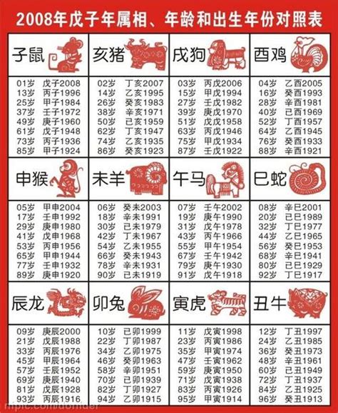 92年次生肖|十二生肖年份表 十二生肖年份对照表